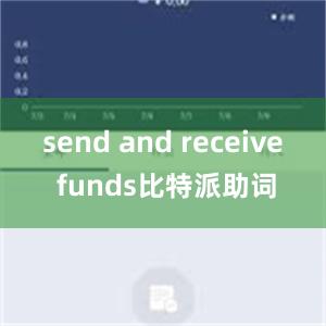 send and receive funds比特派助词