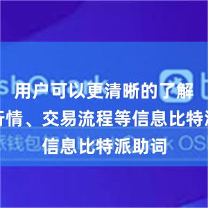 用户可以更清晰的了解市场行情、交易流程等信息比特派助词